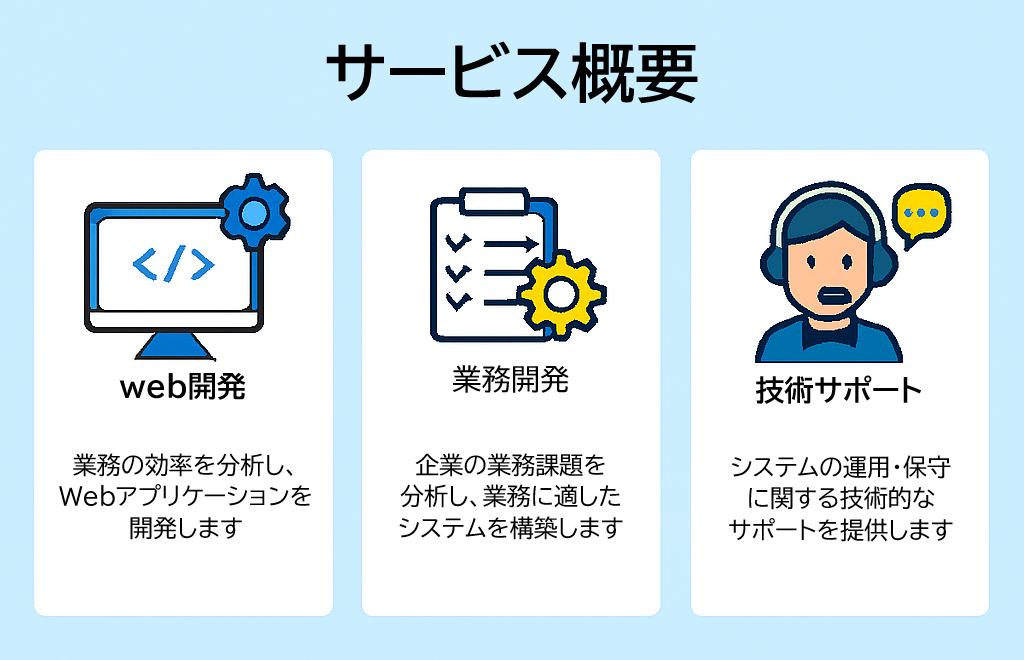 サービス概要